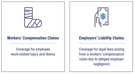employers liability insurance vs workers compensation