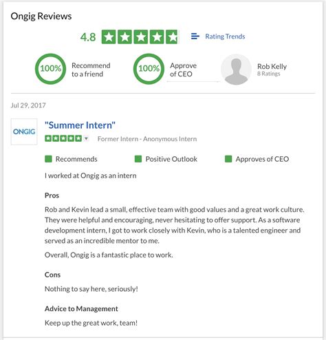 How to Remove Glassdoor Reviews in 2020. Proven Tips & Tricks