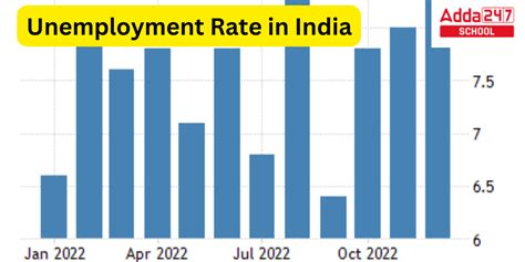 employment and unemployment rate in india