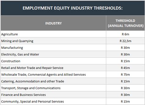 Employment Coverage Thresholds