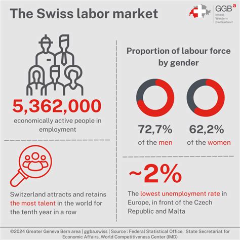 employment in switzerland benefits