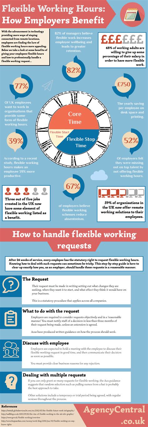 employment law flexible working uk