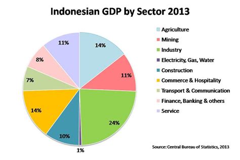 employment rate in indonesia