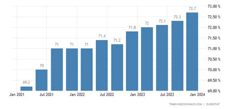 employment rate in poland