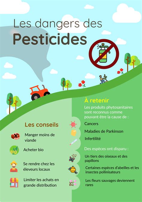 empoisonnement par les pesticides