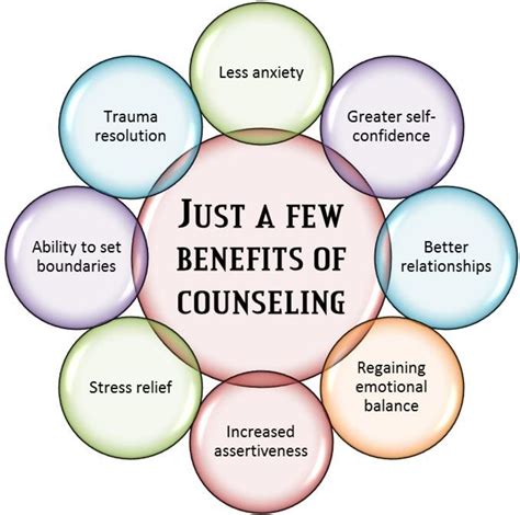 empower counseling and wellness
