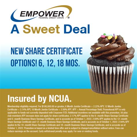 empower fcu certificate rates