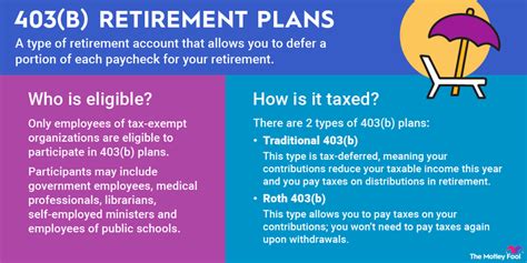 empower retirement 403 b