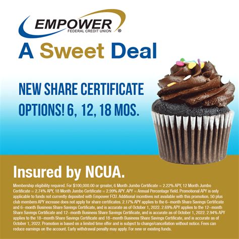 empower share certificate rates