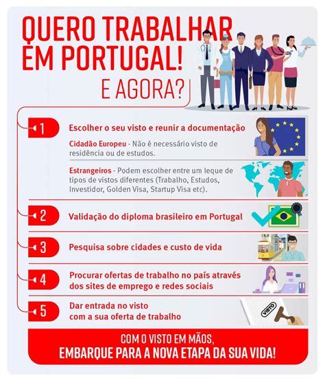 emprego portugal para brasileiros