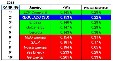 empresas de eletricidade em portugal