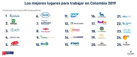 empresas para trabajar en colombia