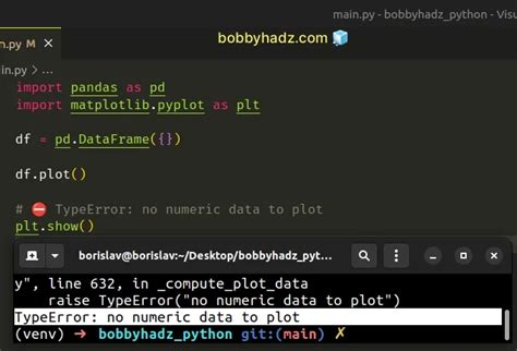 empty dataframe pandas error