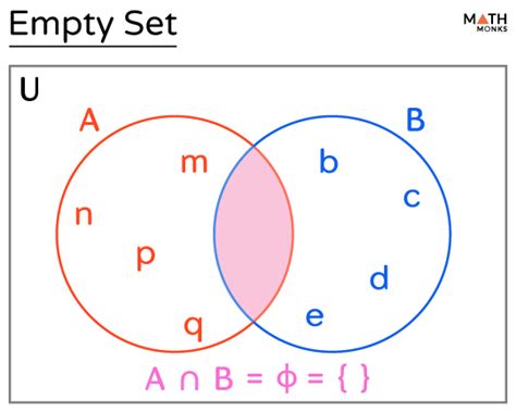 Empty Set Definition Geometry