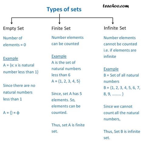 empty set is a finite set