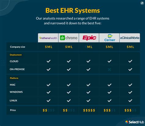 emr system comparison by specialty