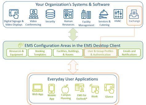 ems exchange integration