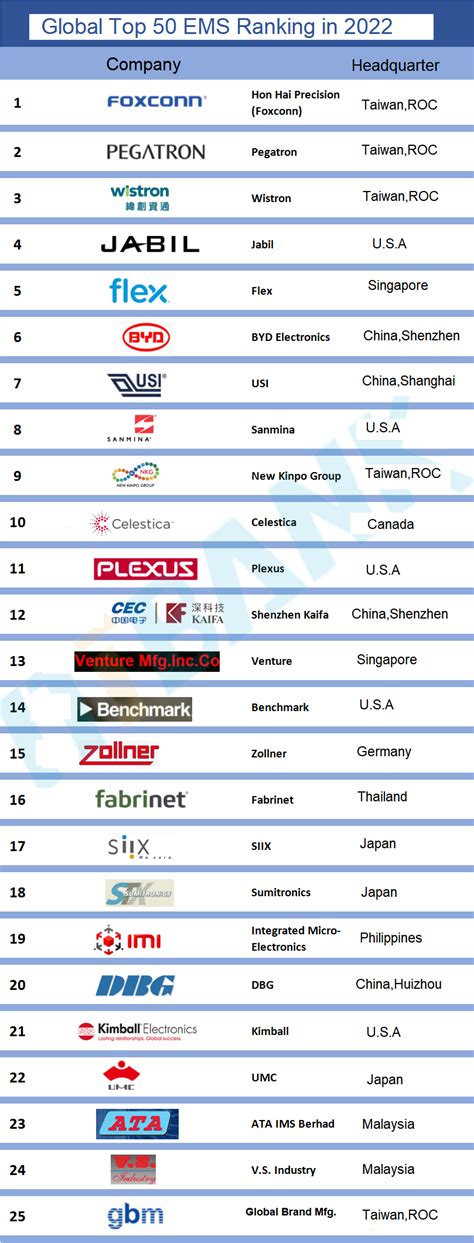 ems supply companies in usa