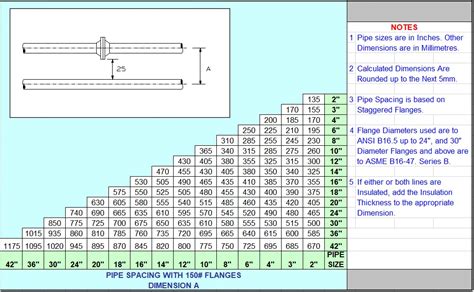 Emt Pipe Support Spacing Chart