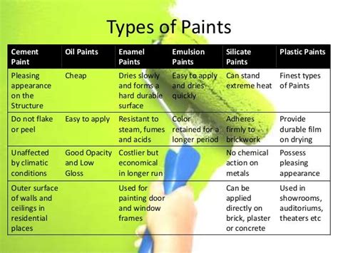 emulsion vs acrylic paint