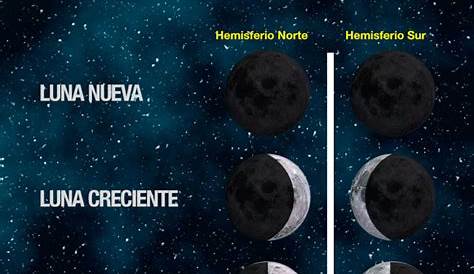 Fases de la luna hemisferio sur | Caracteristicas de la luna, Luna