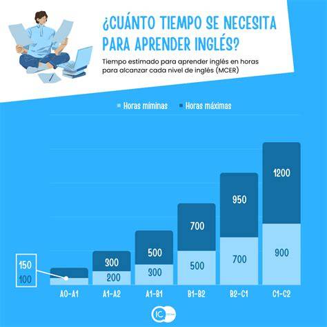 En Cuanto Tiempo Se Aprende Javascript References