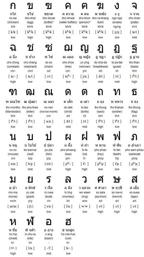 en in thai language meaning in literature