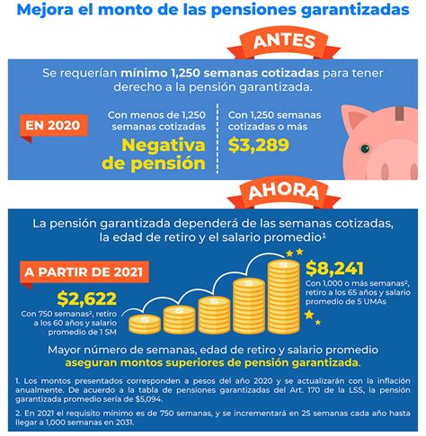 en que consiste la reforma de pensiones