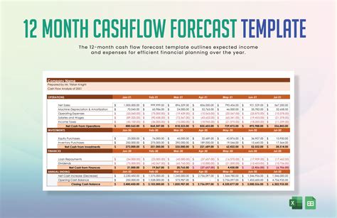 En12 Month Cash Flow Statement Template