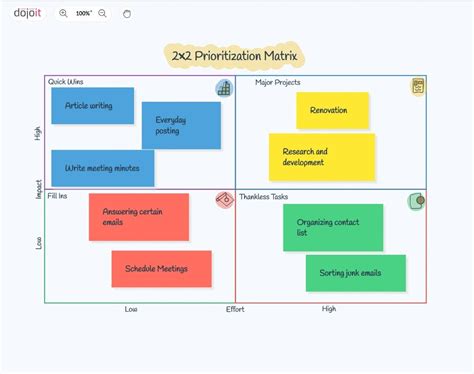 En2X2 Prioritization Matrix Template