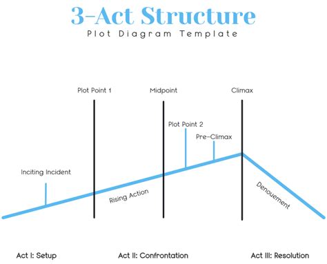 En3 Act Structure Template