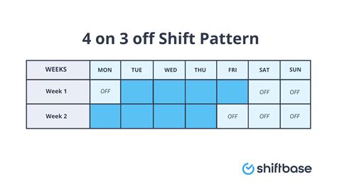 En4 On 3 Off Shift Pattern Template