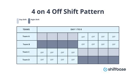 En4 On 4Off Shift Pattern Template