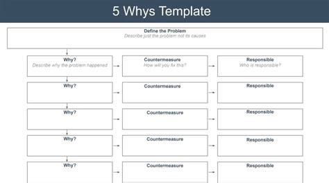 En5 Why Excel Template
