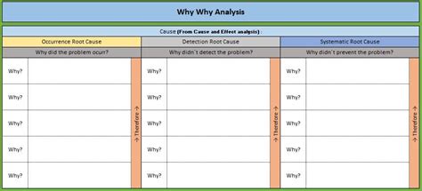 En5 Why Template Excel