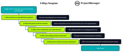 En5 Whys Template Excel