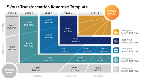 En5 Year Roadmap Template