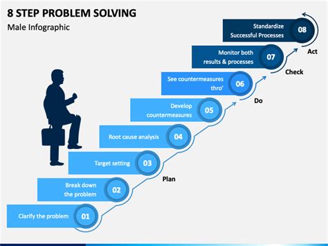 En8 Step Problem Solving Template