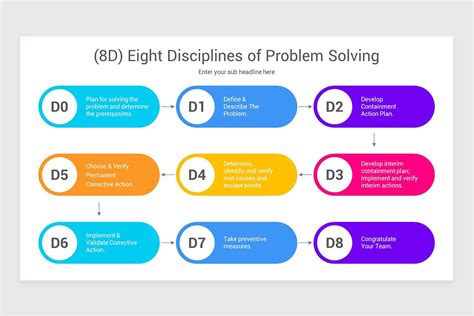 En8D Problem Solving Template