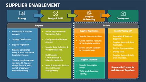 enablement contract roles