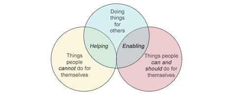 enabler definition