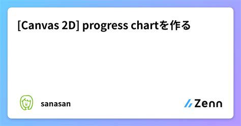 Enable Canvas 2D Performance