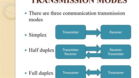 enabling-data-transfer-mode