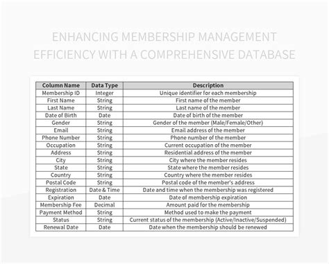 Enaccess Membership Database Template