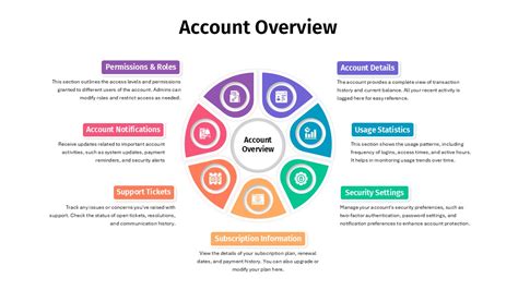 Enaccount Overview Template