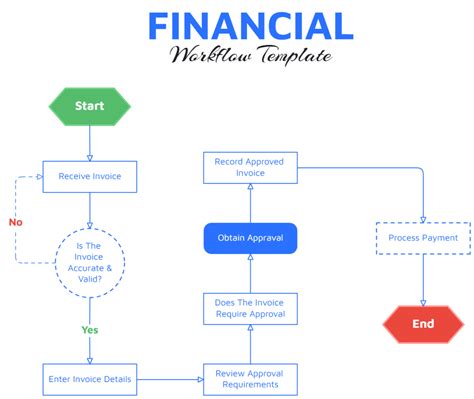 Enaccounting Workflow Template