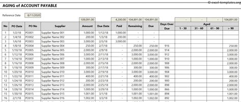 Enaccounts Payable Aging Report Excel Template