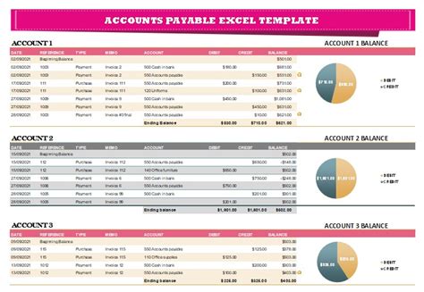 Enaccounts Payable Forecast Template Excel