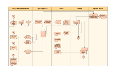 Enaccounts Payable Process Flow Chart Template