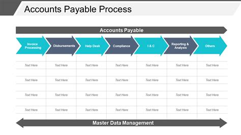 Enaccounts Payable Process Template